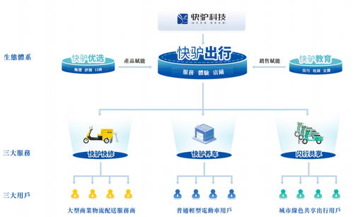 武英杰攜手老板創(chuàng)業(yè)，快驢科技IPO之路 凈利潤率不足1%的技術服務挑戰(zhàn)